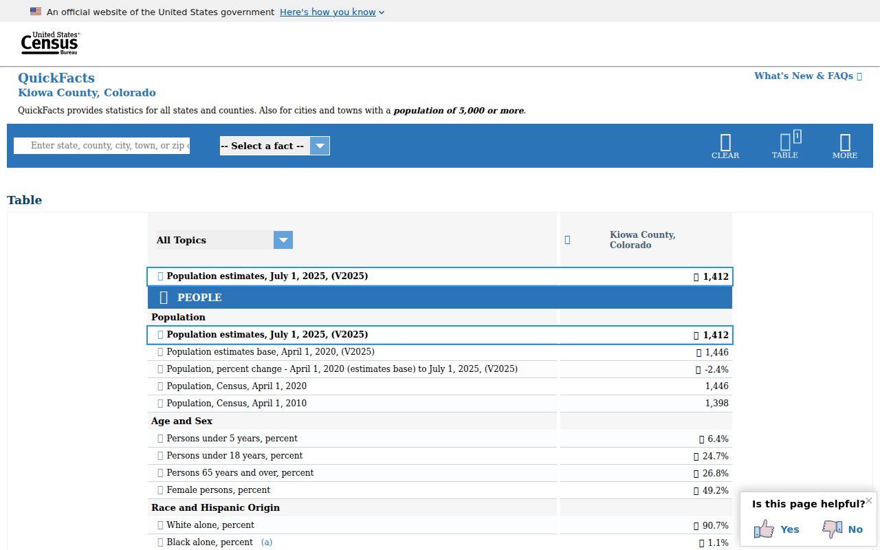 Kiowa County court records and Census QuickFacts context